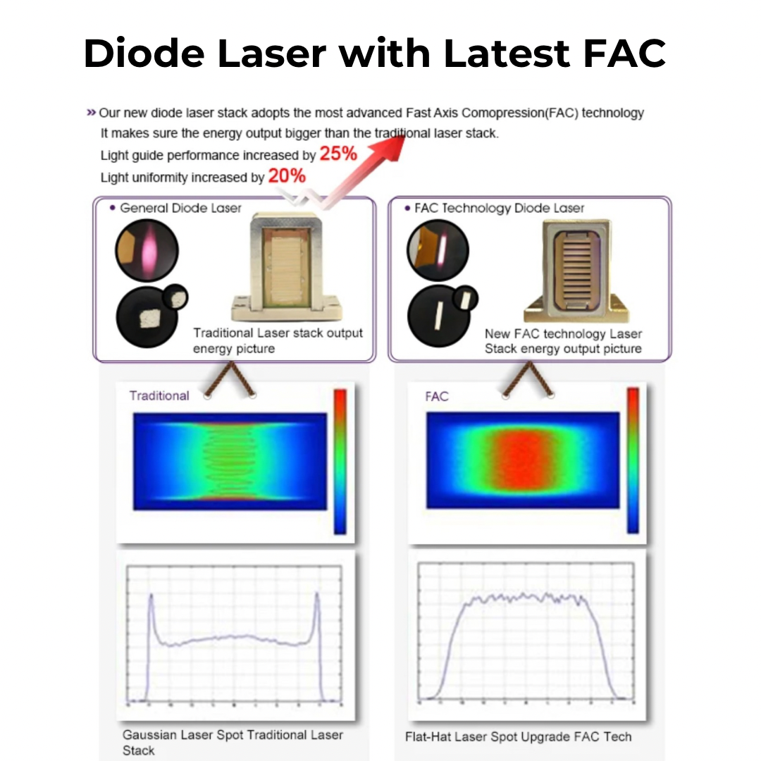 DuoCratus 2-in-1 Diode Laser + IPL System